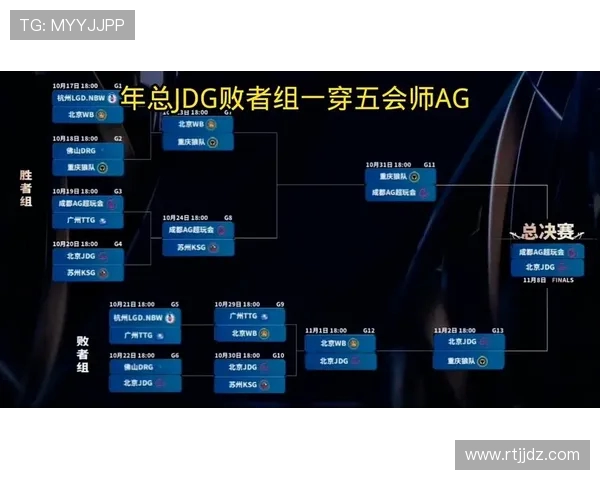 王者荣耀专题深入分析JDG战队近期状态与表现趋势