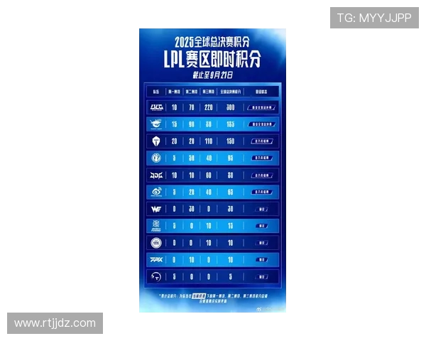 王者荣耀最新实力榜单揭晓TES战队排名第九引发热议 王者荣耀最新实力榜单揭晓TES战队排名第九引发热议