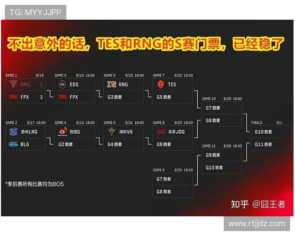 英雄联盟战术：LNG的进攻体系