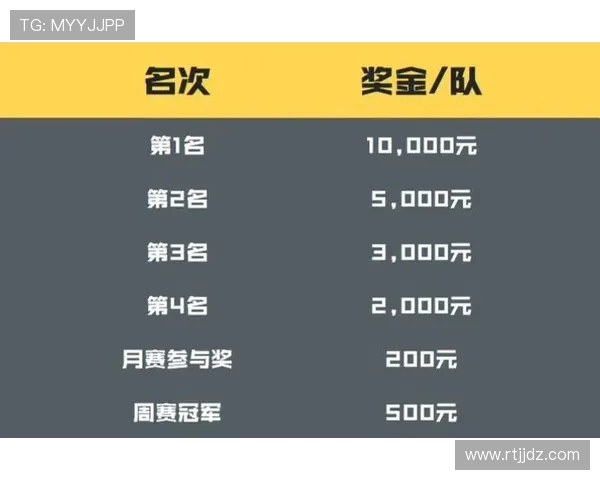 CSGO意识排行榜新鲜出炉V5荣登第十名引发热议