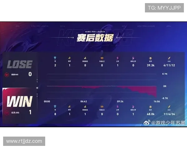DOTA2耐力排行榜新鲜出炉JDG战队强势领跑前十名